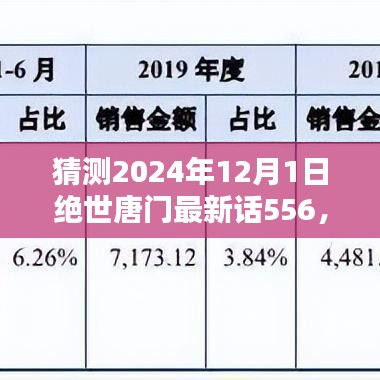 绝世唐门最新话556，期待之作的评测与介绍