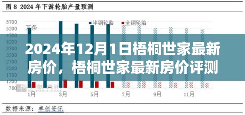 深度解析梧桐世家最新房价评测报告，竞品对比与深度洞察