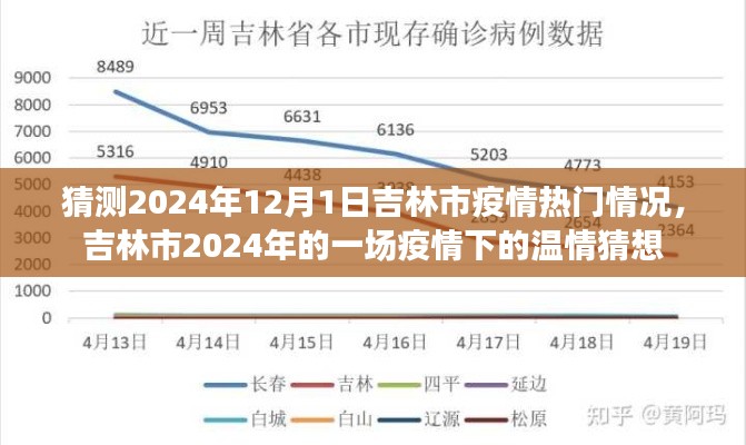 吉林市2024年疫情下的温情猜想，未来一年温情展望与预测