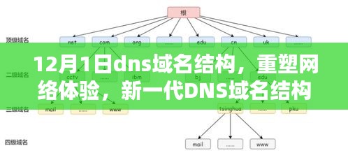 新一代DNS域名结构重塑网络体验，开启智能生活新纪元