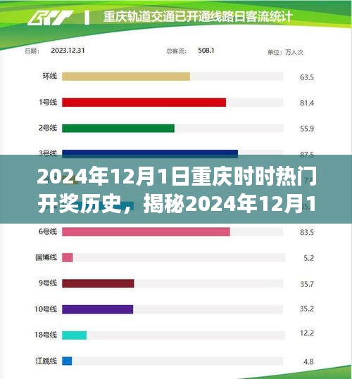 揭秘2024年重庆时时热门开奖历史，产品特性、用户体验与竞品深度对比