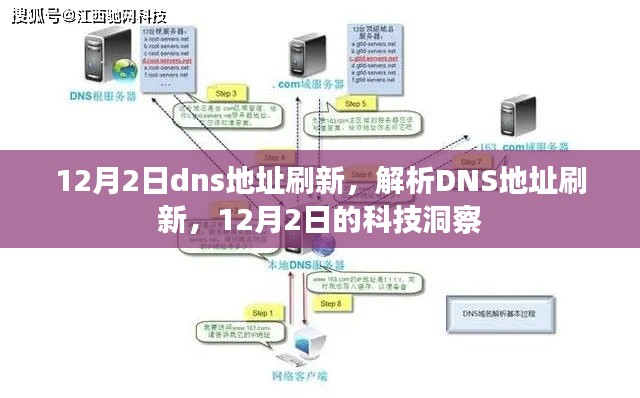 12月2日DNS地址刷新与解析，科技洞察