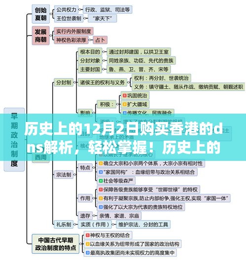 历史上的12月2日购买香港的dns解析，轻松掌握！历史上的12月2日购买香港DNS解析的详细步骤指南