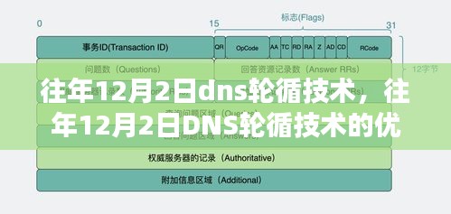 往年12月2日DNS轮循技术的优劣探讨，聚焦某某观点解析