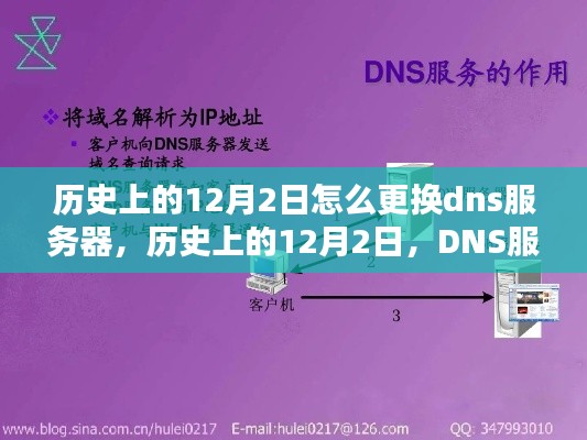 历史上的12月2日DNS服务器更换指南，全面深度解析与评测