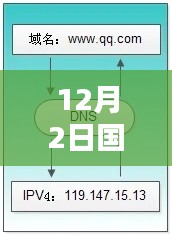 国外DNS解析详细步骤指南，从初学者到进阶用户的指南（12月2日更新）