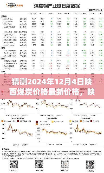 陕西煤炭价格预测之旅，揭秘秘密，展望温馨未来至2024年最新价格趋势