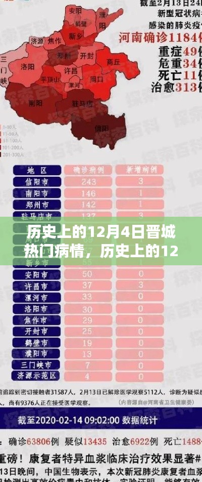 历史上的12月4日晋城疫情深度剖析与解析