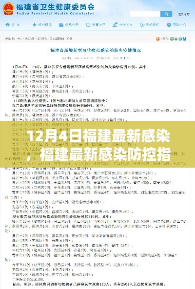 福建最新感染防控指南，12月4日操作详解与初学者进阶手册