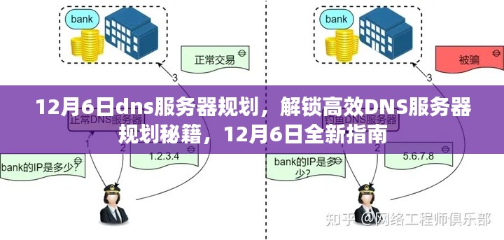 12月6日DNS服务器规划全新指南，解锁高效DNS服务器规划秘籍