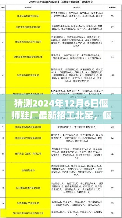 2024年偃师鞋厂北窑招工展望，新机遇与挑战并存