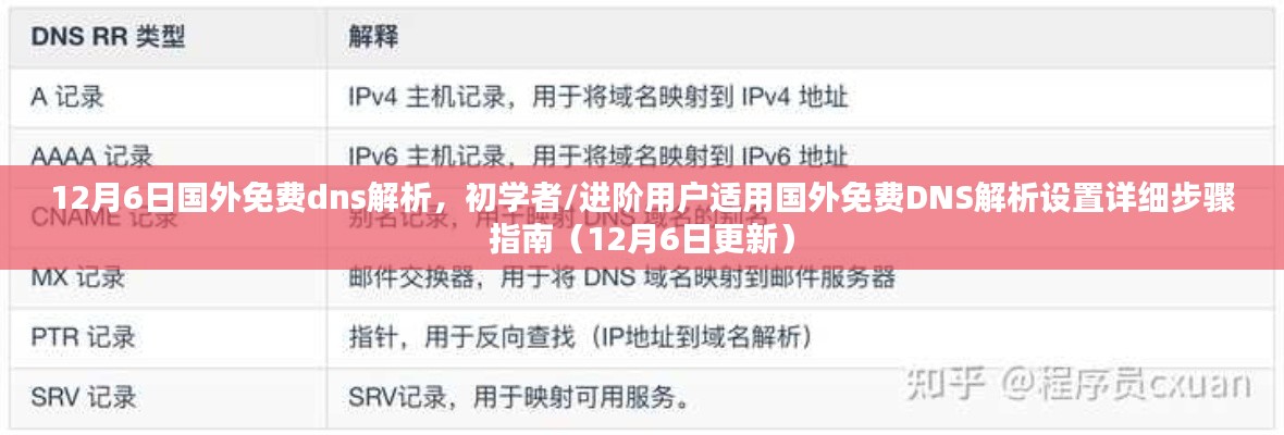 国外免费DNS解析设置指南，初学者与进阶用户适用的详细步骤（12月更新）
