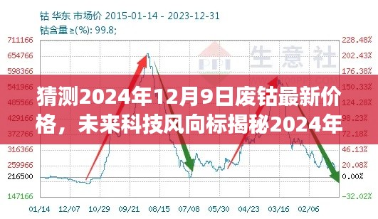 揭秘未来科技趋势，探索废钴新纪元的价格与高科技产品之旅（预测至2024年）