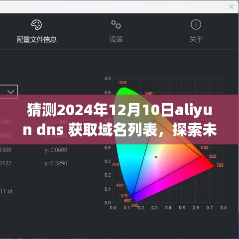 探索未知之美，预测2024年阿里云DNS域名列表下的自然景色发现之旅