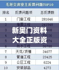 新奥门资料大全正版资料查询,快速解答计划设计_免费版17.267