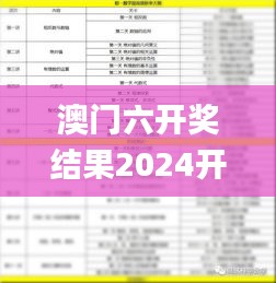 澳门六开奖结果2024开奖记录今晚直播,可持续发展实施探索_交互版19.349