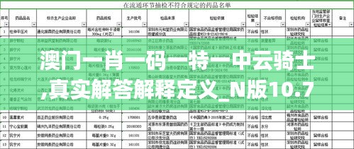 澳门一肖一码一特一中云骑士,真实解答解释定义_N版10.748