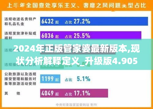 2024年正版管家婆最新版本,现状分析解释定义_升级版4.905