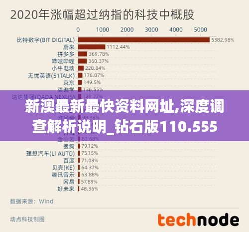 新澳最新最快资料网址,深度调查解析说明_钻石版110.555