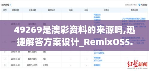 49269是澳彩资料的来源吗,迅捷解答方案设计_RemixOS5.440