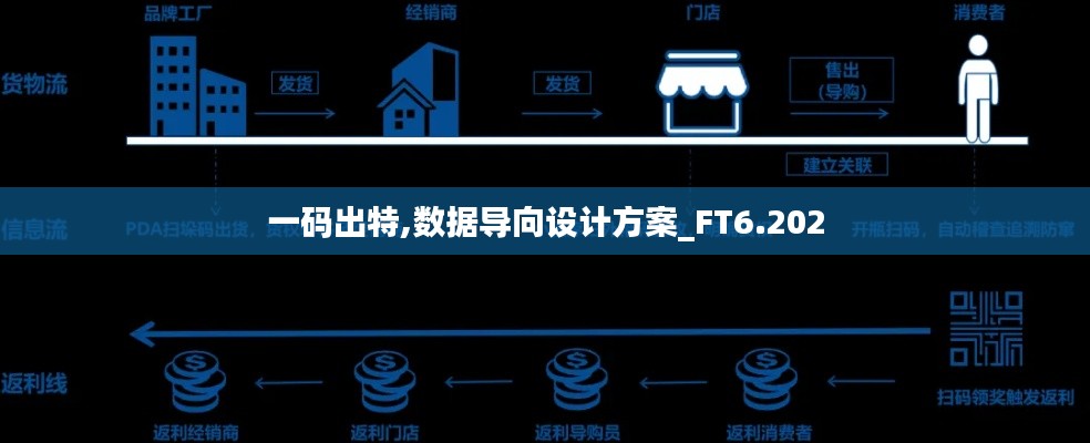 一码出特,数据导向设计方案_FT6.202