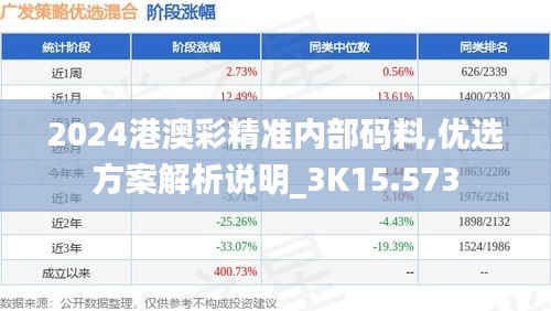 2024港澳彩精准内部码料,优选方案解析说明_3K15.573