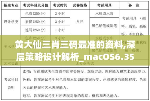 黄大仙三肖三码最准的资料,深层策略设计解析_macOS6.352