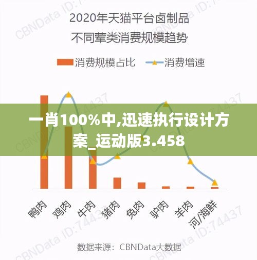 一肖100%中,迅速执行设计方案_运动版3.458