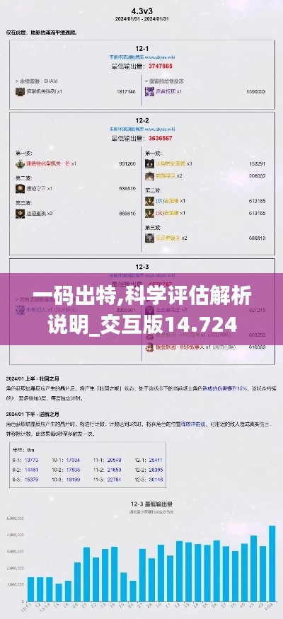 一码出特,科学评估解析说明_交互版14.724