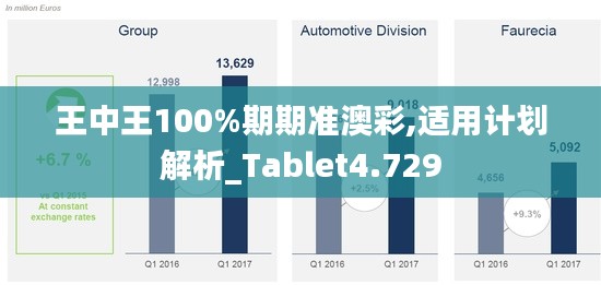 王中王100%期期准澳彩,适用计划解析_Tablet4.729