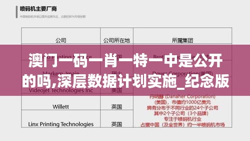 澳门一码一肖一特一中是公开的吗,深层数据计划实施_纪念版4.608