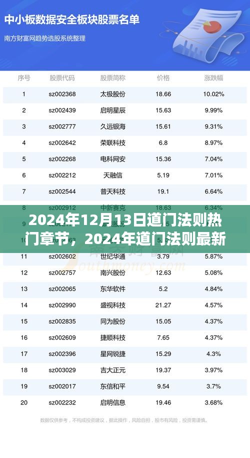 2024年道门法则最新热门章节深度探索与解析