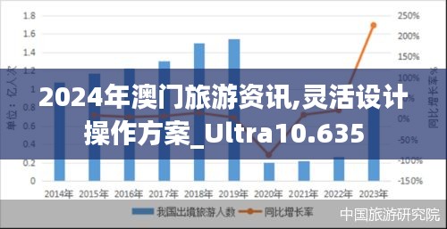 2024年澳门旅游资讯,灵活设计操作方案_Ultra10.635