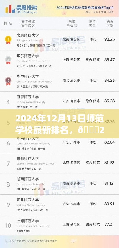 🌟2024年师范学校排名榜单出炉，你的学校是否名列前茅？🎓