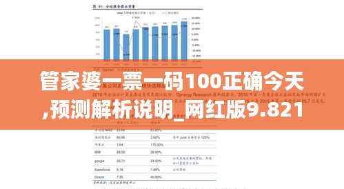 管家婆一票一码100正确今天,预测解析说明_网红版9.821