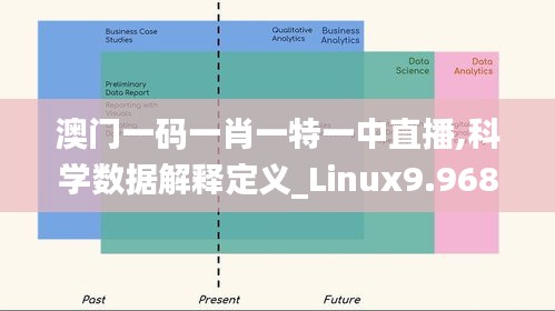 澳门一码一肖一特一中直播,科学数据解释定义_Linux9.968