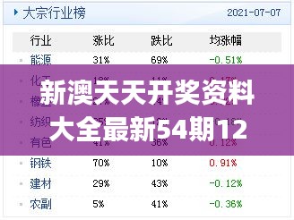 新澳天天开奖资料大全最新54期129期,数据解读说明_经典版8.820