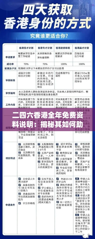 二四六香港全年免费资料说明：揭秘其如何助力社会信息资源共享