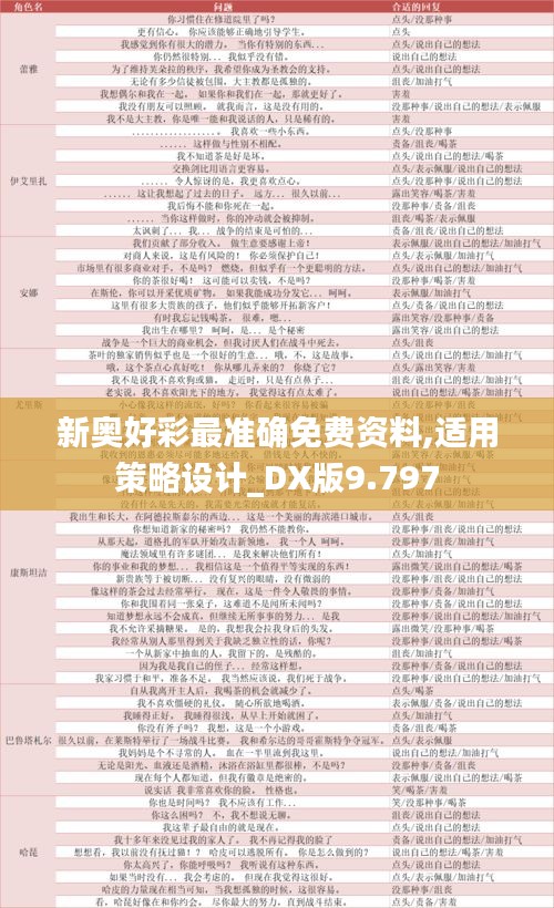 新奥好彩最准确免费资料,适用策略设计_DX版9.797