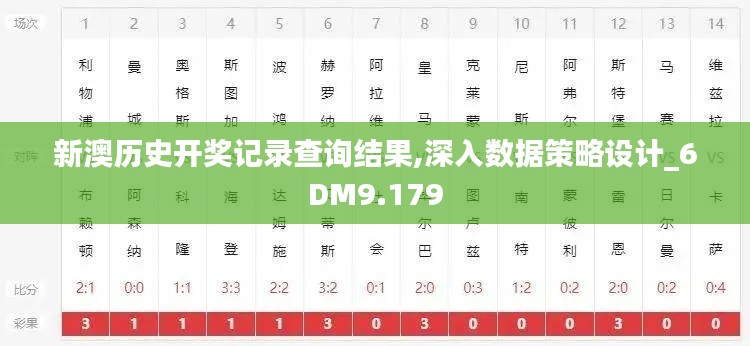 新澳历史开奖记录查询结果,深入数据策略设计_6DM9.179