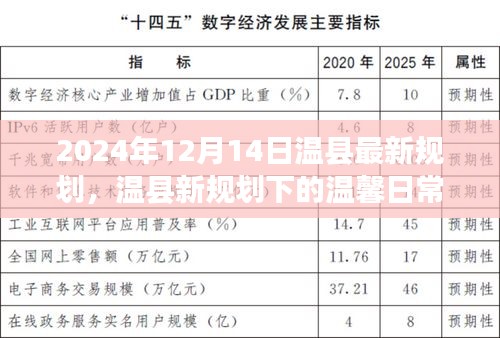 温县新规划下的温馨日常，友谊与未来的故事（2024年12月14日）