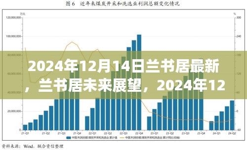 兰书居未来展望，最新观点探析与未来趋势预测（2024年12月14日）