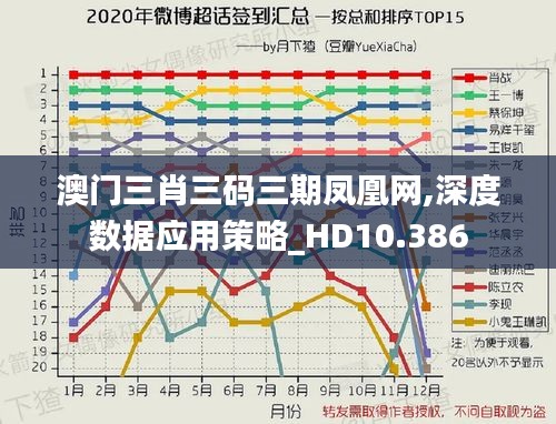 澳门三肖三码三期凤凰网,深度数据应用策略_HD10.386