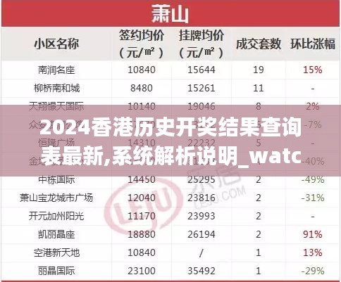 2024香港历史开奖结果查询表最新,系统解析说明_watchOS1.300