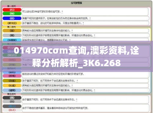 014970cσm查询,澳彩资料,诠释分析解析_3K6.268