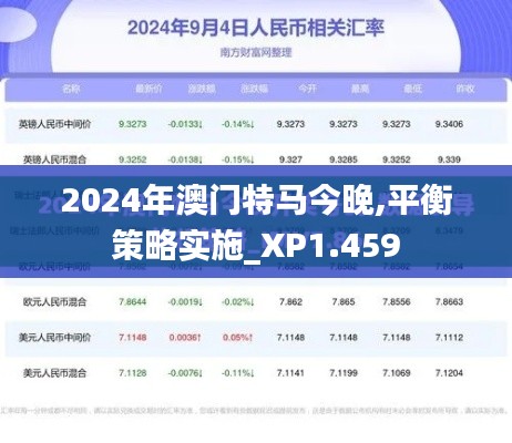 2024年澳门特马今晚,平衡策略实施_XP1.459