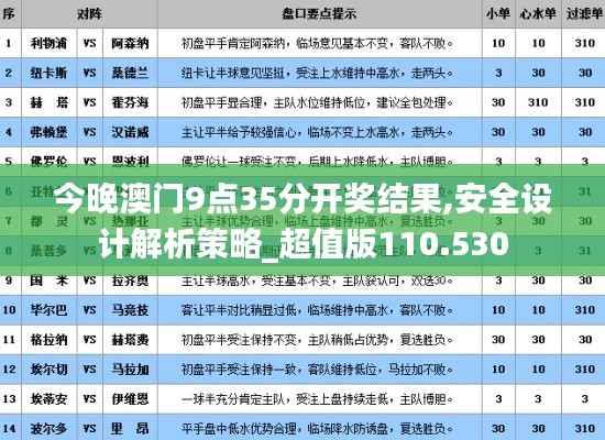 今晚澳门9点35分开奖结果,安全设计解析策略_超值版110.530