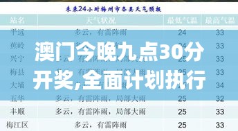 澳门今晚九点30分开奖,全面计划执行_优选版6.608