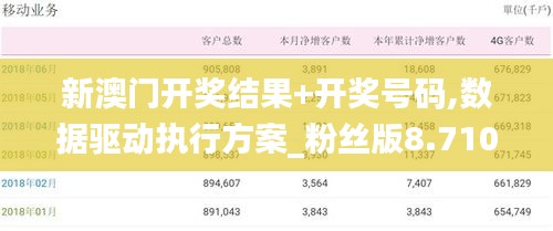 新澳门开奖结果+开奖号码,数据驱动执行方案_粉丝版8.710