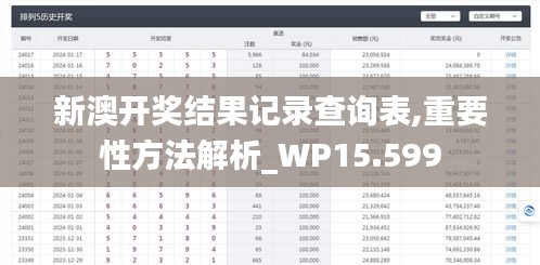 新澳开奖结果记录查询表,重要性方法解析_WP15.599